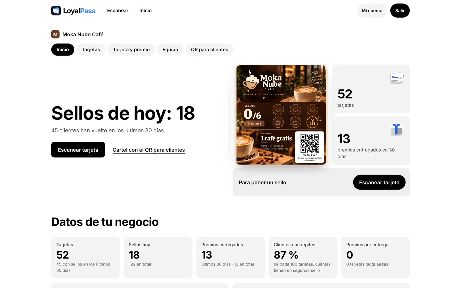 El panel del negocio en el ordenador: sellos de hoy, tarjetas, premios y clientes que repiten